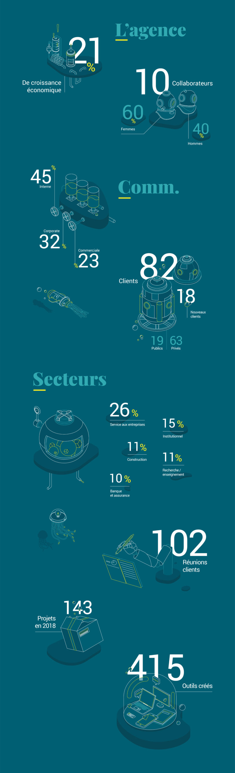 Bathyscaphe - Infographie_V2